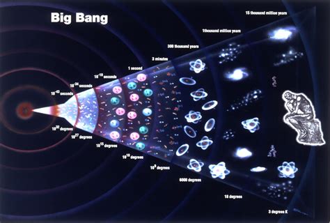 Big Bang The Universe Novibet
